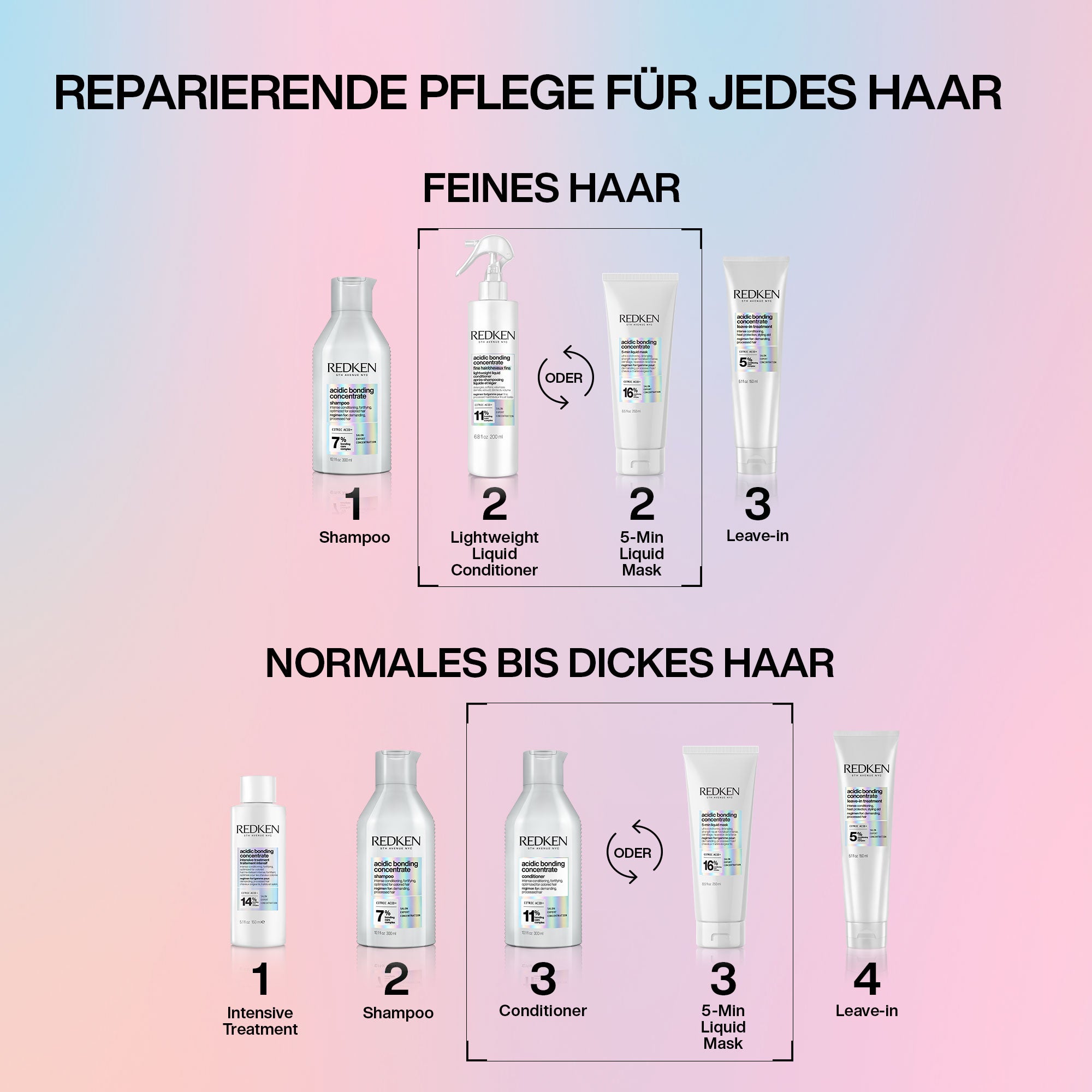 REDKEN ACIDIC BONDING CONCENTRATE 5-MIN LIQUID MASK 250 ML