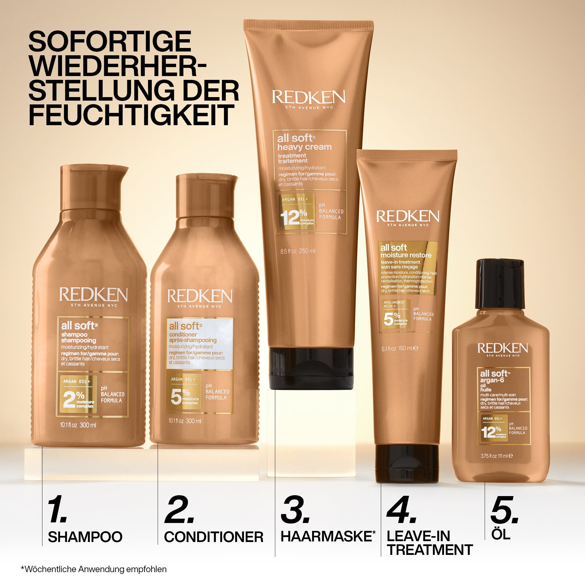 REDKEN ALL SOFT MOISTURE RESTORE 150 ML